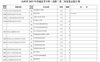 山西省2023年普通高考专科（高职）第二次征集志愿计划（文史类）