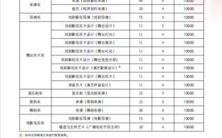 中央戏剧学院2025年本科招生专业考试简章