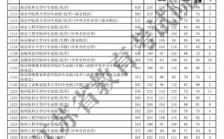 江苏省2025年普通高校招生普通类本科批次征求志愿投档线（物理等科目类）