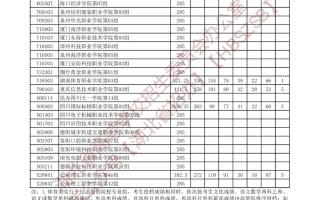 湖北省2023年体育高职高专批征集志愿投档线