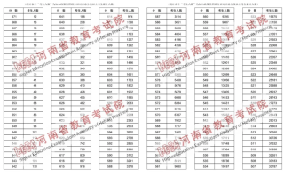 河南高考分段表-2024年河南高考文科一分一段表