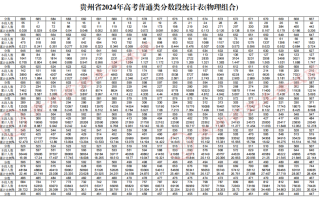 贵州省2024年高考一分一段统计表（物理类）