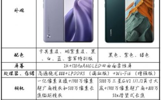 小米11和小米11pro对比参数 拍照散热哪个更值得买