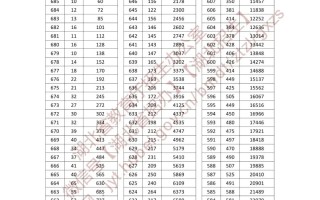 物理类600分以上考生14274人！2025年湖北高考一分一段表
