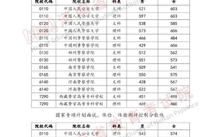 河南2024年公安院校公安专业招生面试、体检、体能测评控制分数线