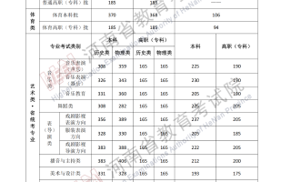 河南2025年高考分数线公布：历史本科批471、物理类本科批427