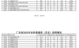 清华675，北大669！2025年广东高考本科批投档分数线公布！ 