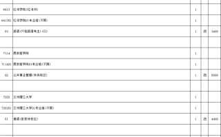 江苏省2023年普通高校招生普通类（历史等科目类）本科批次征求志愿计划