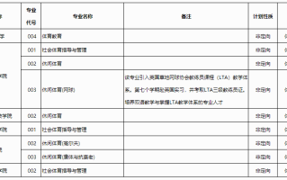 高考丨2023年普通高校招生本科提前批体育类第二次征集计划信息表