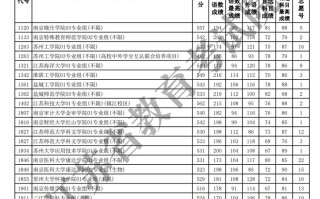 江苏省2025年普通高校招生普通类本科批次征求志愿投档线（历史等科目类）