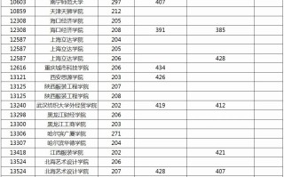 2025广西本科提前批艺术二批（物理组）第三次征集投档线解析
