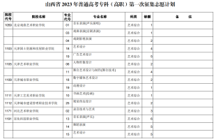 山西省2023年普通高考专科（高职）第一次征集志愿计划（艺术类）
