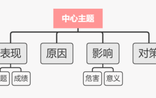2026年国考申论备考：如何找准申论要点