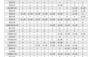 强基计划专业=冷门专业吗？八大类强基招生专业就业前景解读