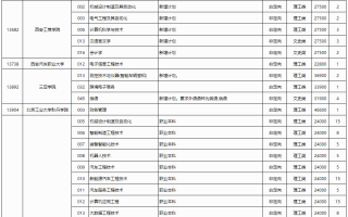 高考 | 2023年普通高校招生本科第二批第四次征集计划信息表