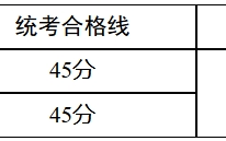 西藏2025年普通高校招生体育类专业统考合格分数线
