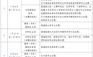 2025年宁夏高考各批次录取时间怎么安排的？