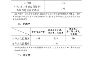 最新发布！山东2025高考各批次分数线一览