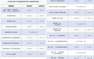 历史类本科线463、物理类本科线448！江西2024年高考分数线