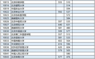 广西高考2023年普通高校招生本科第一批最低投档分数线