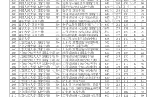 2025年重庆市普通高校招生-本科提前批B段-物理类-平行志愿投档最低分