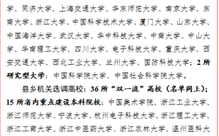 2024年浙江选调生（定向+常规）招录1014人公告