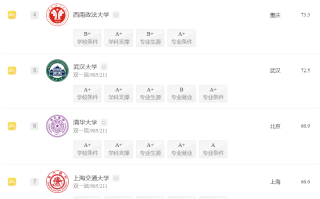 2024年法学专业大学排行榜-中国人民大学排第一