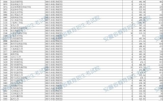 安徽2025年艺术类第二批（本科）投档最低分名次（舞蹈类）