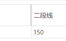 一段线：444分！2024山东高考分数线公布！