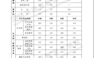 2024年河南高考分数线公布，文科一批521，理科一批511