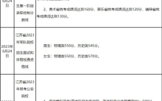 江苏高考分数线2023年公布时间，2023年江苏高考分数线