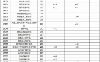 2025广西本科提前批艺术二批（历史组）第三次征集投档线深度解读