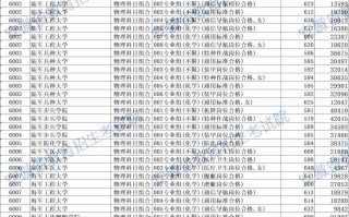 安徽省2025年普通本科提前批院校投档最低分及名次（平行志愿首轮）公布