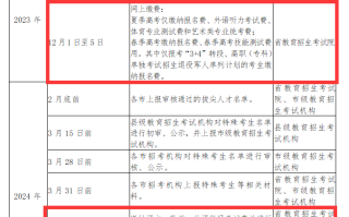山东省2024年高考报名11月9日开始！网上报名操作说明看这里！