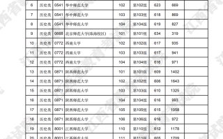 江西省2025年普通高校招生提前本科投档情况统计表（定向）