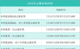 河北2024年高考志愿填报于6月26日至8月1日进行！附志愿填报入口