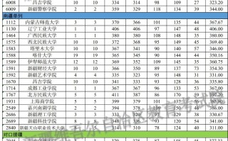 新疆2023年普通高校招生单列类（选考外语）国家及地方专项、南疆单列、对口援疆计划本科二批次投档8月5日开始