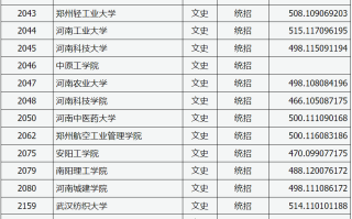 山西省2024年普通高校招生第二批本科A类院校投档最低分