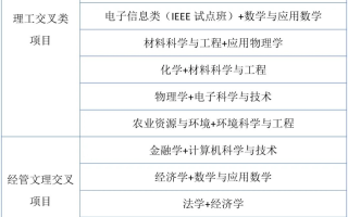 不用转专业，这种招生模式让你毕业即获“双学位”