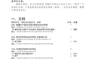 四川省2023年专科批第二次征集志愿的通知（文科）