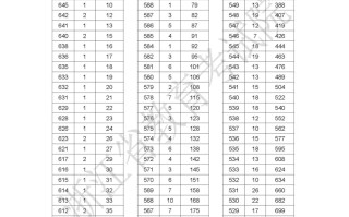 浙江省2025年普通高校招生普通类二段线上考生成绩分数段表（总分）