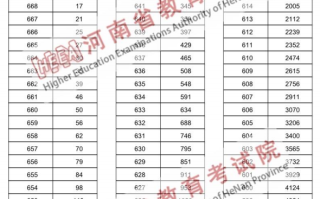 2025河南新高考八省联考成绩已公布！附一分一段表