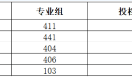 广西2024年本科提前批第二次征集投档最低分数线（首选历史科目组）