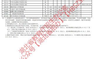 2025年湖北本科提前批物理类投档线出炉：西南632分，川外仅568分
