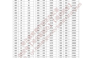 物理类上线人数148657人！2025年湖北高考成绩一分一段