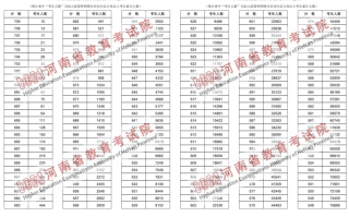 河南高考分段表-2024年河南高考理科一分一段表