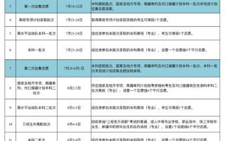 新疆维吾尔自治区2025年普通高校招生录取工作将于7月10日开始