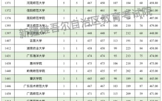 新疆2024年高考普通类本科二批次投档分数线