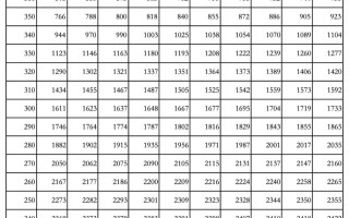 2024年吉林高考成绩一分一段表（体育类、艺术类）