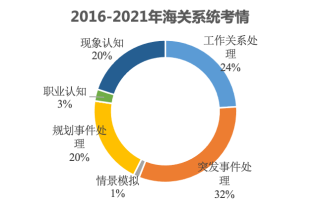 2026年国考面试洞察・海关系统